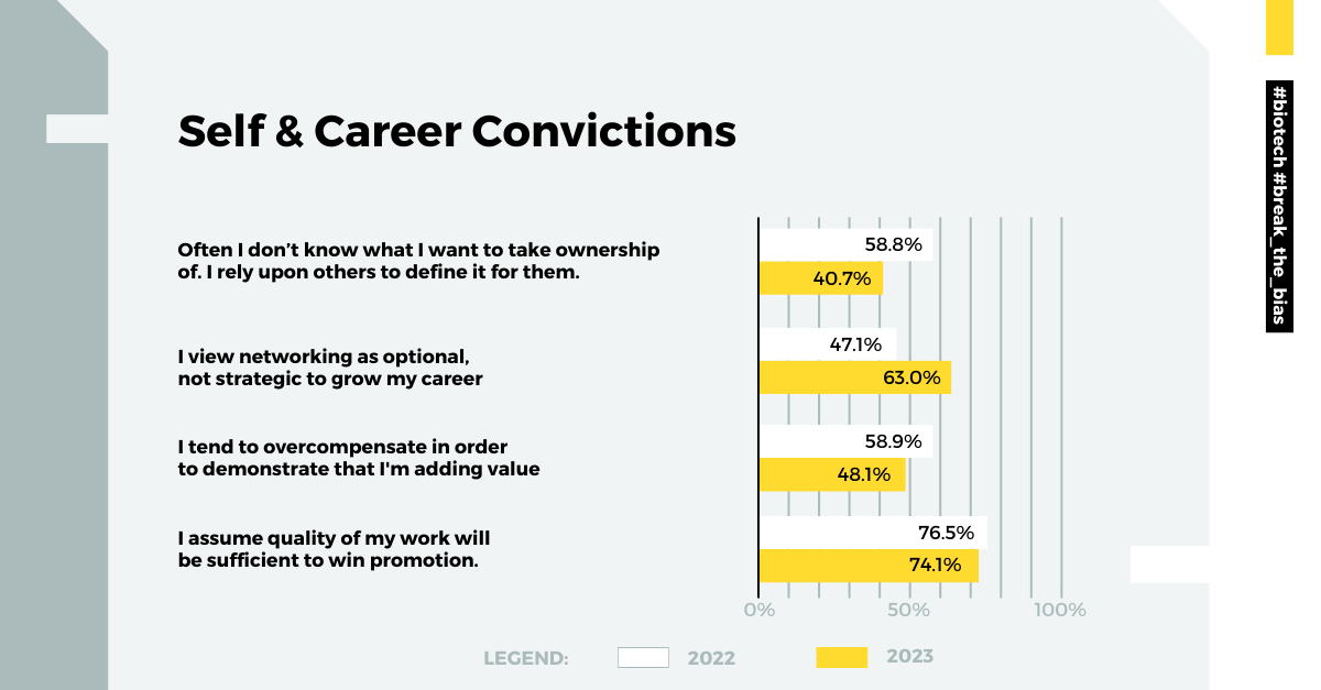 self career and convictions graph - comparison between 2022 vs 2023