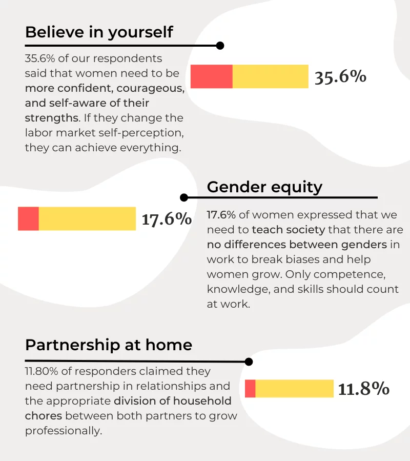 Survey summary
